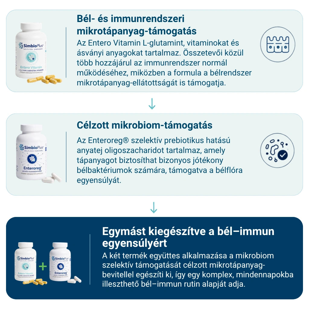 Bél-imun komplex balíček